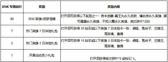 王者荣耀1月22日更新公告2