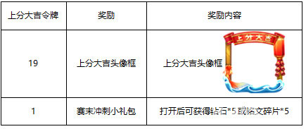 王者荣耀1月22日更新公告5