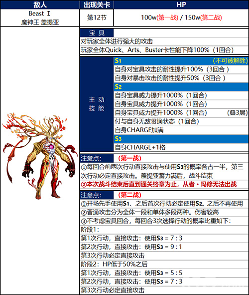 Fgo终章敌方配置攻略终章主线关卡配置一览 完整页 87g手游网