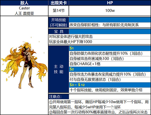 FGO终章第十四节配置