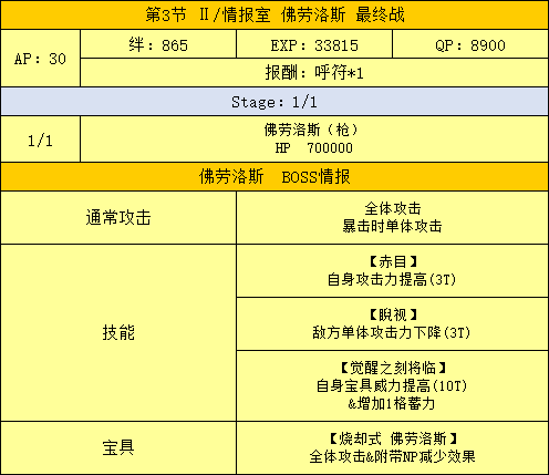 FGO终章第三节配置