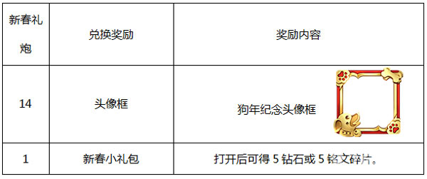 王者荣耀新春礼炮奖励兑换