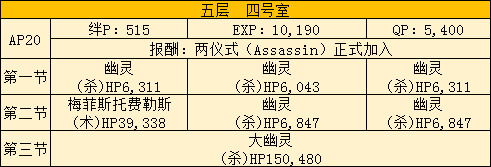 FGO空之境界复刻504主线本