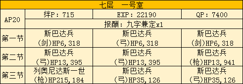 FGO空之境界复刻701主线本