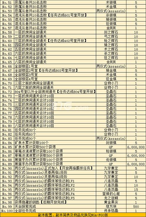 FGO空之境界复刻任务表2