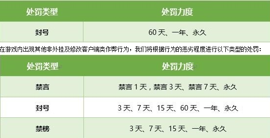 绝地求生刺激战场开挂处罚介绍3