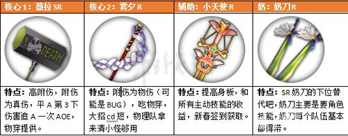 魔女兵器阵容搭配物理队伍