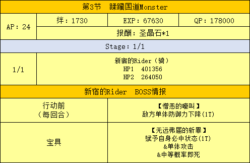 Fgo新宿剧情配置攻略新宿主线敌人配置一览 完整页 87g手游网