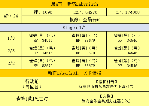 Fgo新宿剧情配置攻略新宿主线敌人配置一览 完整页 87g手游网