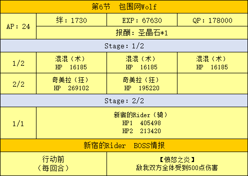 FGO新宿第六节配置