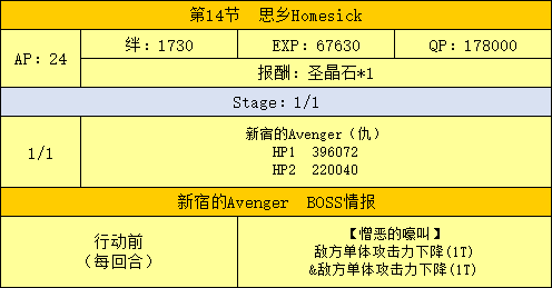 Fgo新宿第十四节配置攻略新宿14 1敌人配置一览 87g手游网