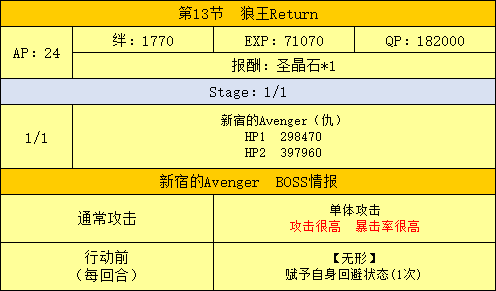 FGO新宿第十三节配置