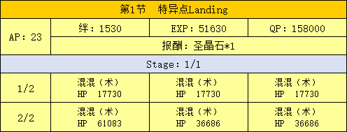 FGO新宿第一节配置