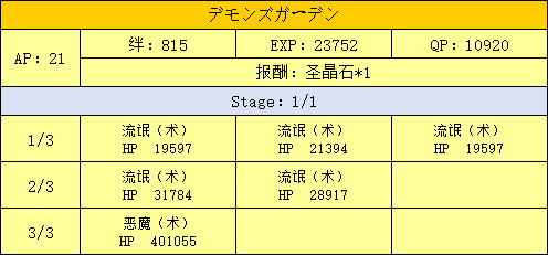 FGO新宿御苑配置表