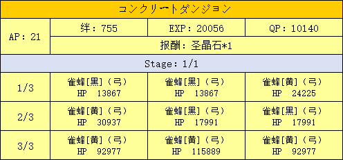 FGO新宿站配置表