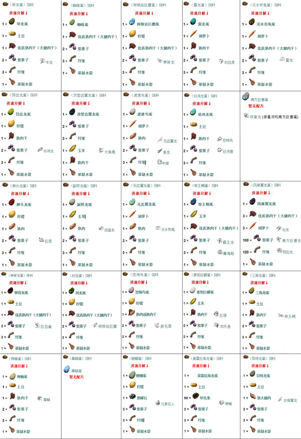 方舟生存进化饲料大全龙蛋饲料配方汇总 87g手游网