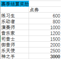 S1赛季段位结算