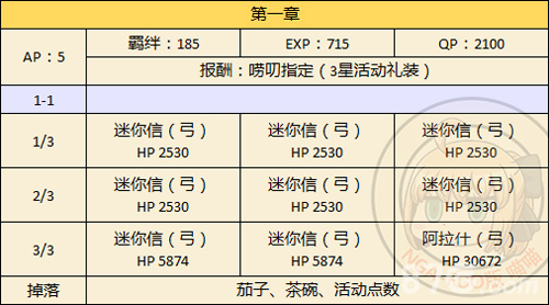 FGO本能寺复刻第一章配置