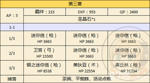 FGO本能寺复刻第三章配置