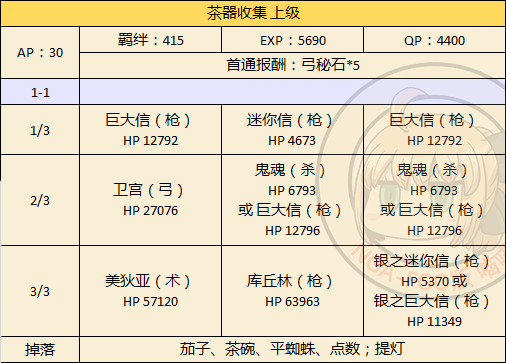 FGO本能寺复刻上级配置