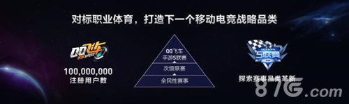 QQ飞车手游发布全新电竞赛事体系2