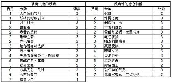 影之诗无限制OTK卡组