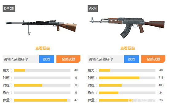 绝地求生刺激战场AKM和DP28哪个好