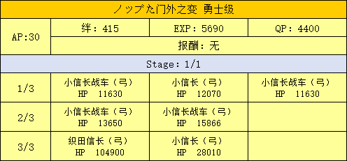 FGO势力战第一战勇士级