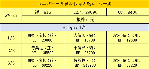 FGO明治维新第二战队士级配置