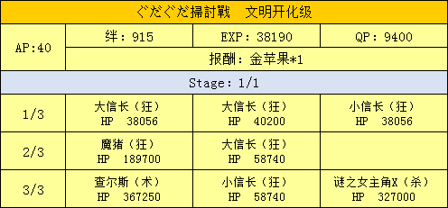 FGO明治维新文明开化级配置