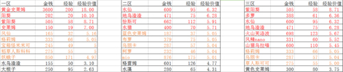 牧羊人之心魔物派遣攻略