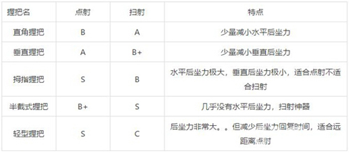 绝地求生刺激战场新版本握把哪个好