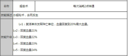 狐妖小红娘翠玉宫技能4