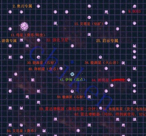 不思议迷宫M01星域攻略2