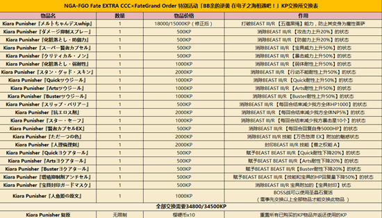 FGOCCC联动KP兑换表