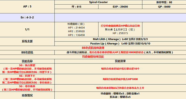 FGOCCC联动4-3-2配置