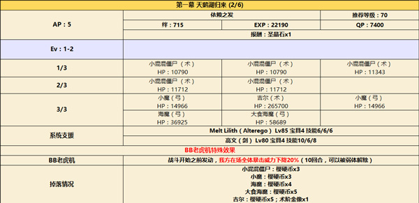 FGOCCC联动1-2配置