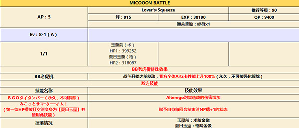 FGOMICOOON BATTLE副本配置