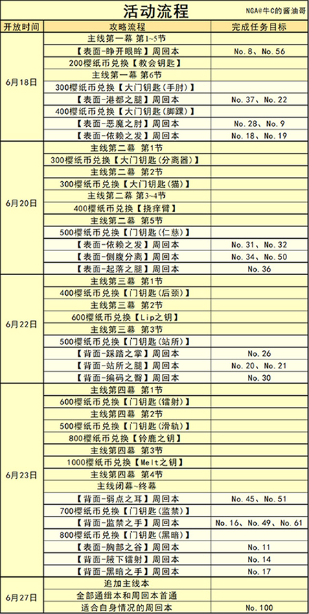 FGOCCC联动流程