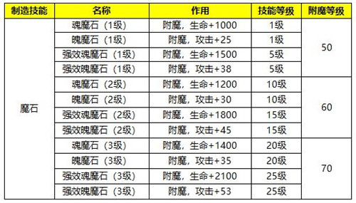 蜀门手游8