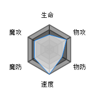 方舟指令赫尔墨斯属性