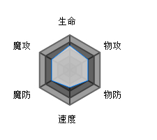 方舟指令潘多拉属性