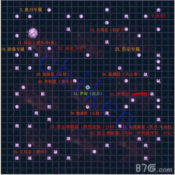 不思议迷宫M01星域行星建筑
