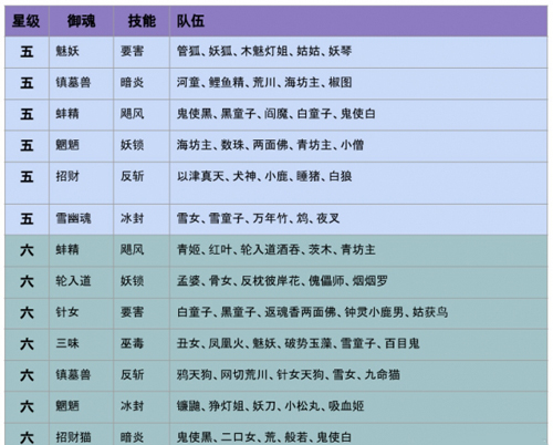 阴阳师6星酒吞超鬼王怎么打2