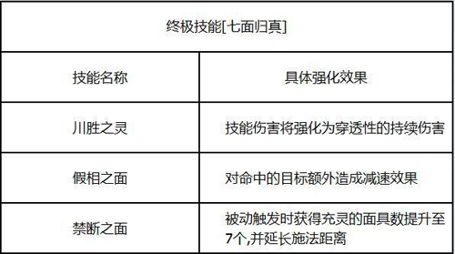 决战平安京全新式神面灵气登场7