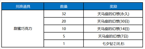 王者荣耀甜蜜巧克力