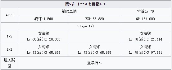 FGO雅戈泰第五节配置