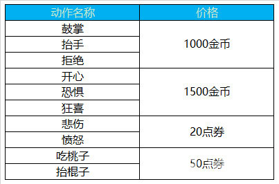 王者荣耀孙悟空个性动作上新