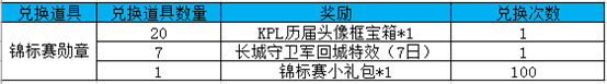 王者荣耀集锦标赛勋章兑换KPL历届头像框