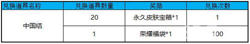 王者荣耀永久皮肤免费送